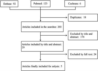 Non-steroidal Anti-inflammatory Drugs Are Unlikely to Inhibit Radiographic Progression of Ankylosing Spondylitis: A Systematic Review